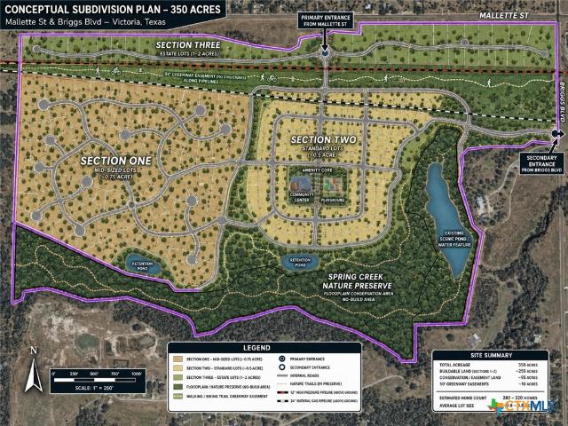 Farm for sale in Victoria, Texas