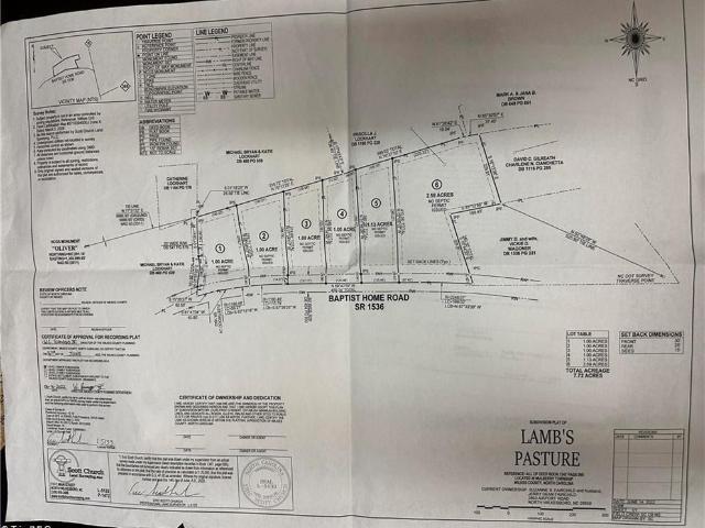 Land for sale in Millers Creek, North Carolina