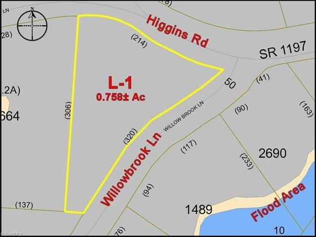 Land for sale in Wilkesboro, North Carolina