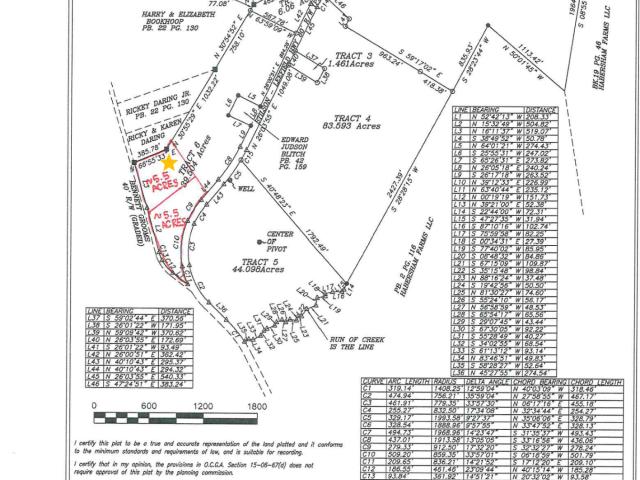 Land for sale in Brooklet, Georgia