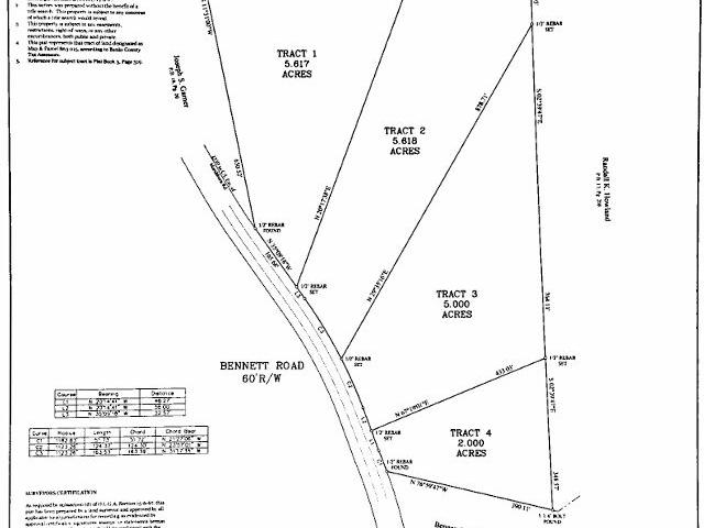 Land for sale in Homer, Banks County