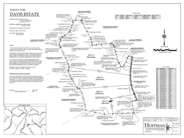 Land for sale in Tennessee