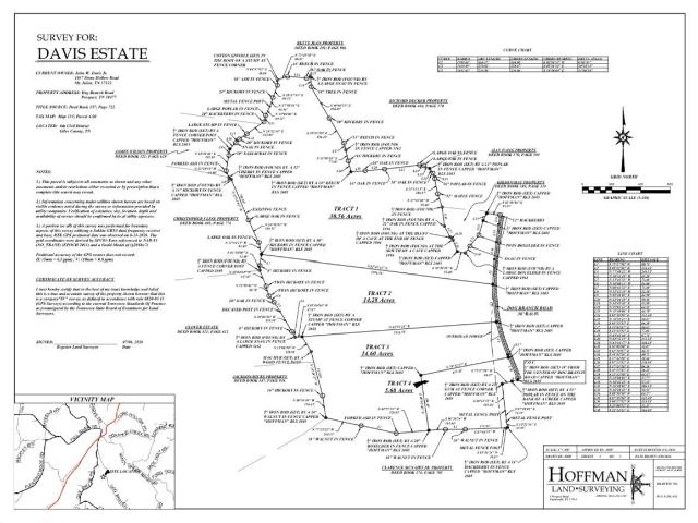 Land for sale in Tennessee