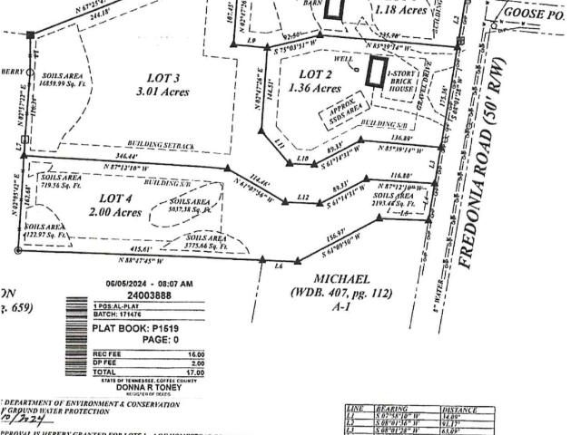 Land for sale in Tennessee