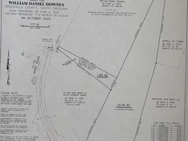 Land for sale in Landrum, South Carolina