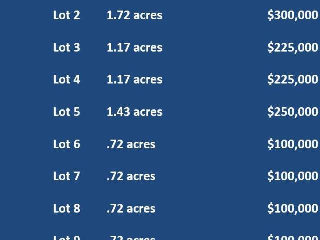 Land for sale in Perry, Georgia