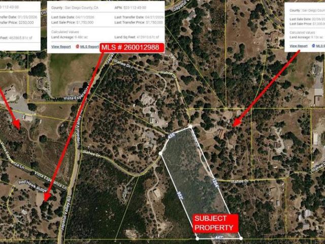 Land for sale in Alpine, California