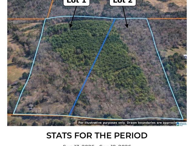 Land for sale in Blount, Alabama
