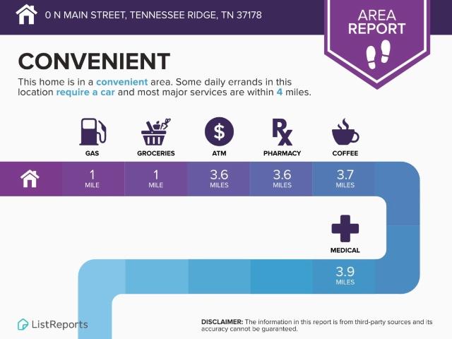 Land for sale in Tennessee