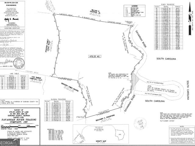 Land for sale in Screven, Georgia