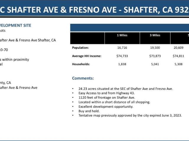 Land for sale in Shafter, California