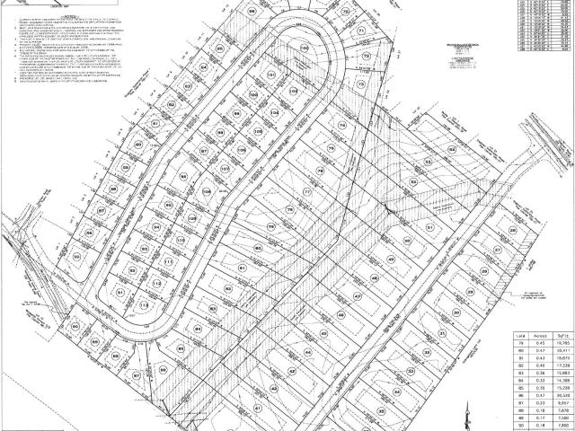 Land for sale in Tennessee