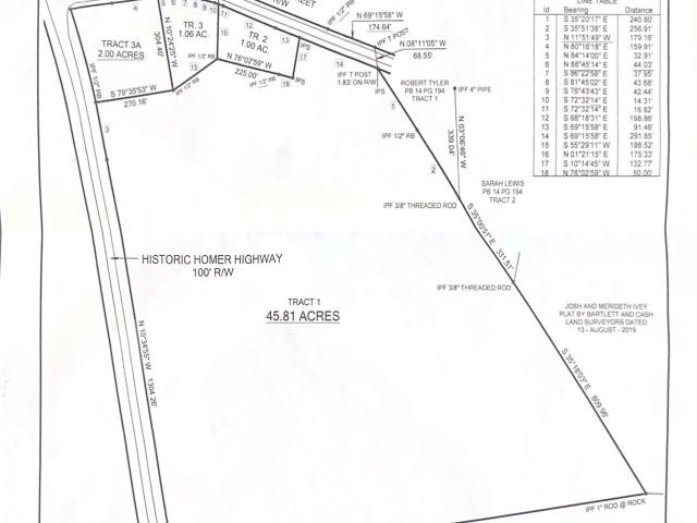 Land for sale in Banks, Georgia