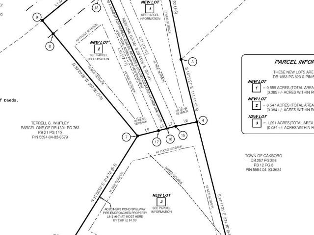 Property for sale in Oakboro, North Carolina