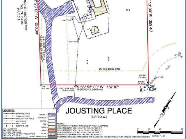 Land for sale in Austin, Texas