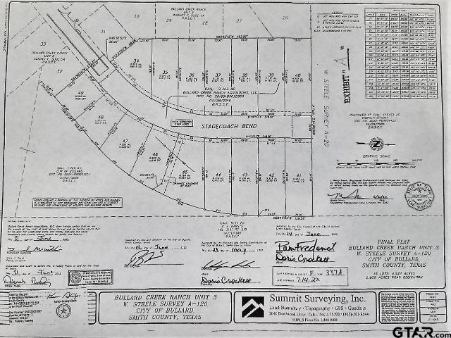 Land for sale in Smith, Texas