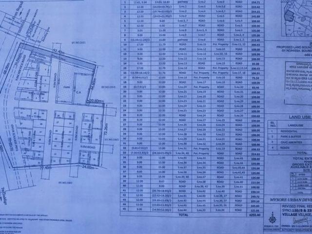 Land for sale in Maisuru, Karnataka