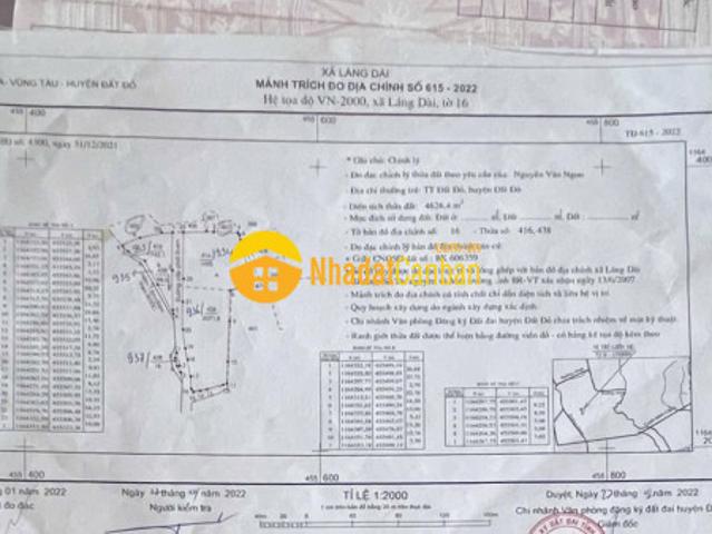 Mặt bằng bán