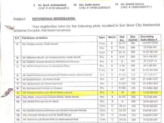 Land for sale in Balochistan