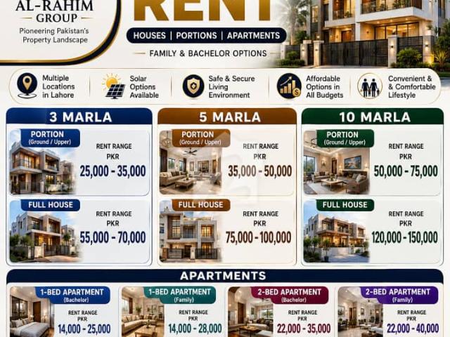 Property for rent in Rawalpindi, Islamabad Capital Territory