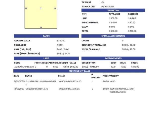 Land for sale in Jackson, Ohio