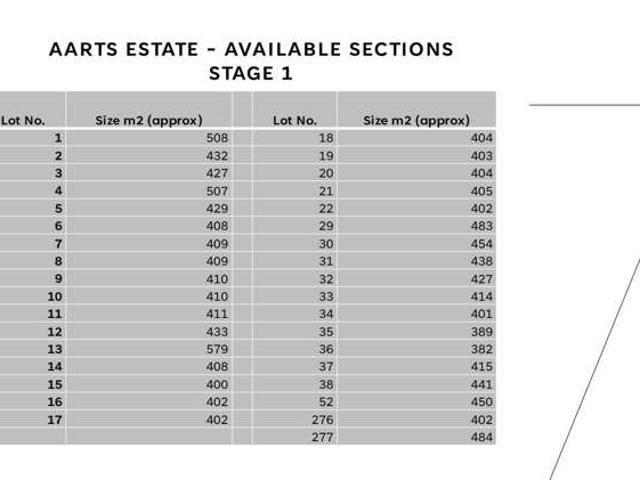 Land for sale in Pukekohe, Oroua County