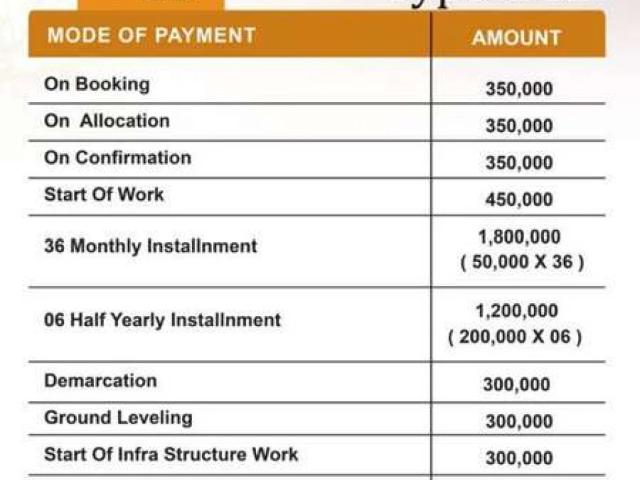 Land for sale in ریلوے کالونی, تعلقہ حیدرآباد شہر