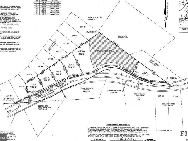 Land for sale in Fort Washington, Maryland