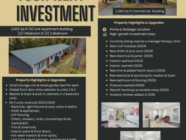 Commercial for sale in Southport, North Carolina