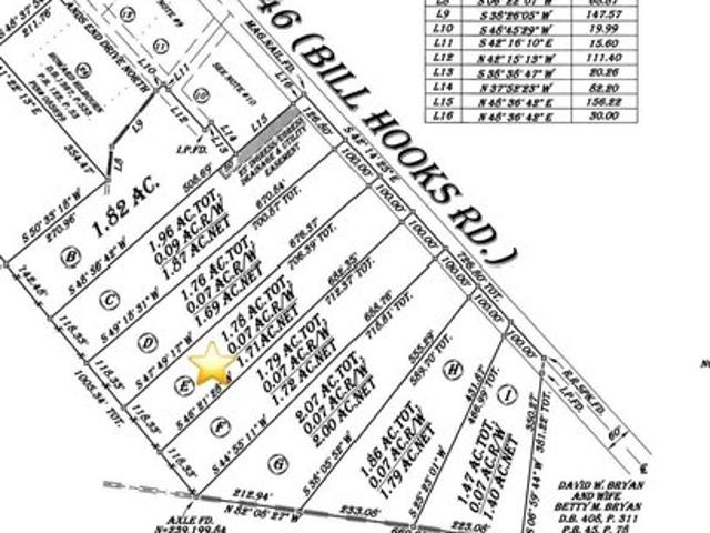 Land for sale in Whiteville, North Carolina