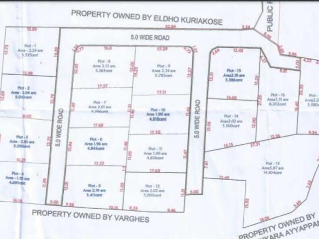 Land for sale in Kochi, Kerala