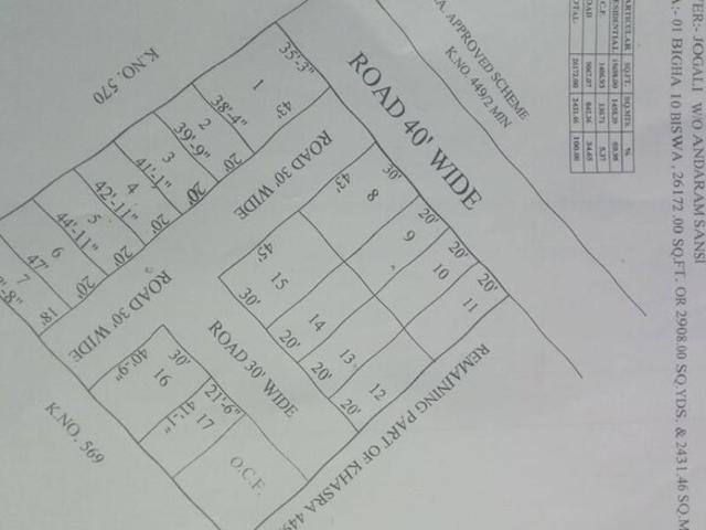 Land for sale in Jodhpur, Rajasthan