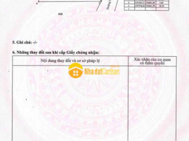 Mặt bằng bán
