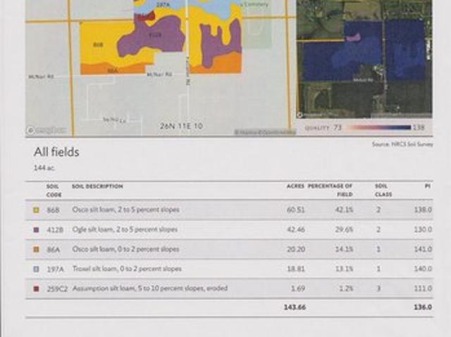 Farm for sale in Winnebago, Illinois
