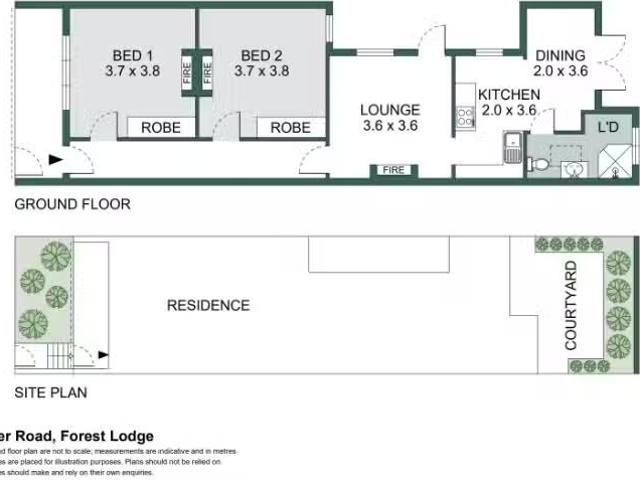 House for rent in Sydney, New South Wales