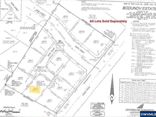 Land for sale in Woodburn, Marion County