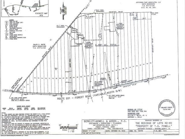 Property for rent in Virginia