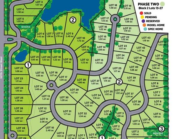 Land for sale in Kansas