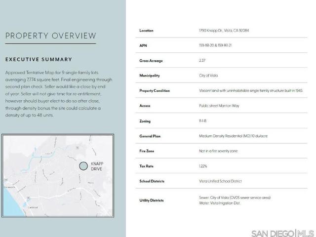 Land for sale in Vista, California