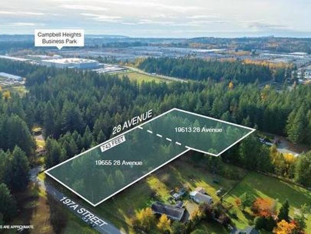 Land for sale in British Columbia