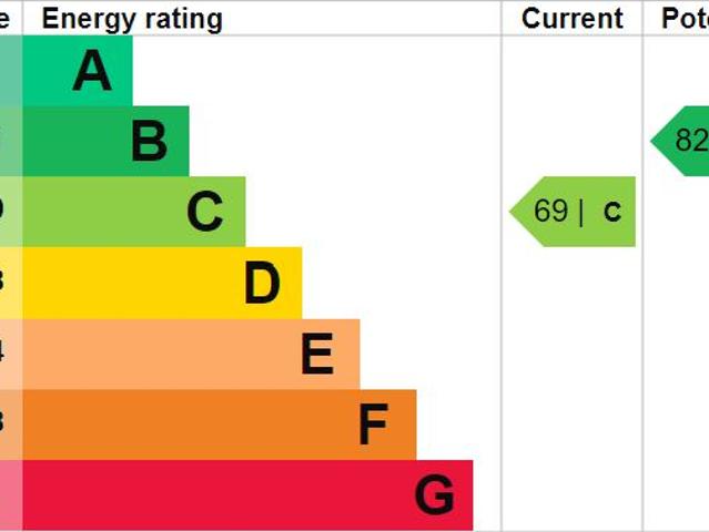 House for rent in Crouch End, Isle Of Man