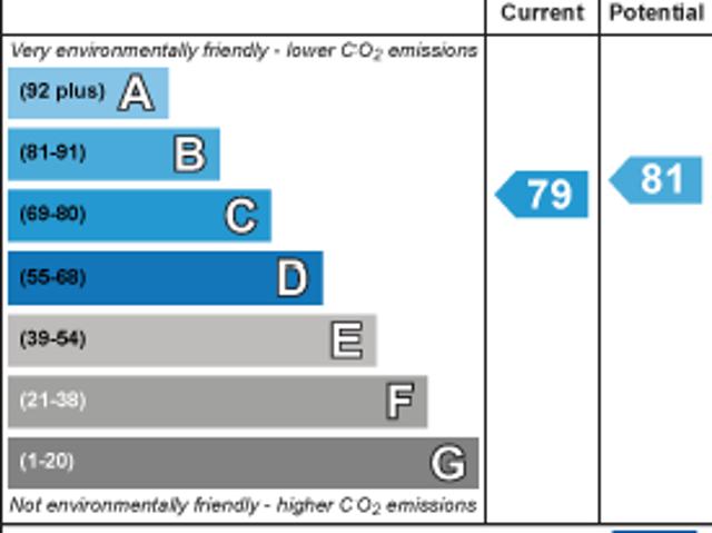 Apartment for rent in The Haulgh, Lee Bank