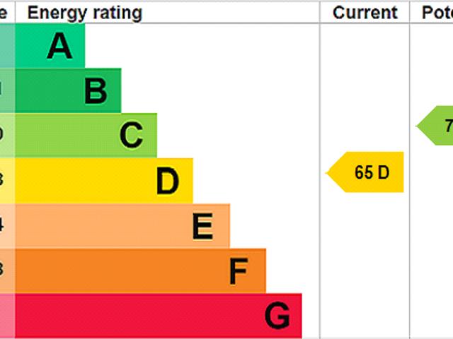 Apartment for rent in Cat Hill, Isle Of Man