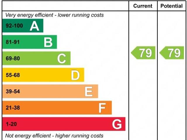 Flat for rent in City Centre, Isle Of Man