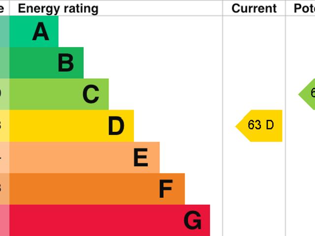 Apartment for rent in Kings Heath, Wake Green