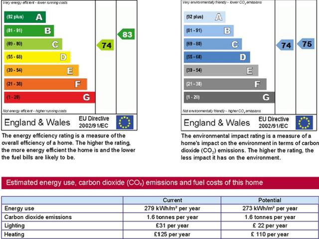 Apartment for rent in Chadwell Heath, Isle Of Man