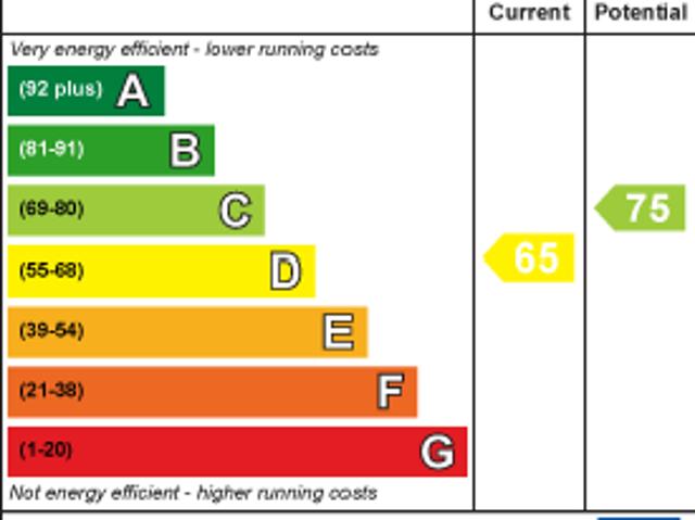 Apartment for rent in Spring Park, Isle Of Man