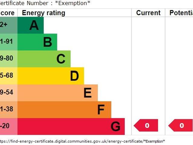 Flat for rent in Totteridge, Cressex