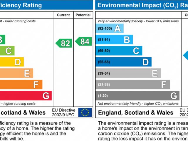 Apartment for rent in Pimlico, Isle Of Man