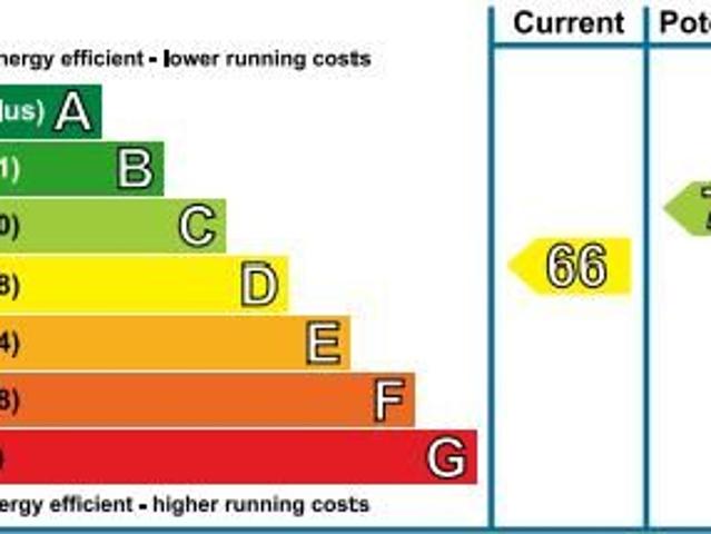 Apartment for rent in Mile End, Fordham Heath